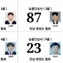 한국체대 정건태권도장 이미지