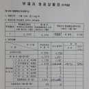 부재자 개표상황표에 수치를 조작한 흔적.... 이미지