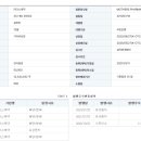 마더스제약