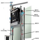 유압식엘리베이터-동양엘리베이터.jpg 이미지