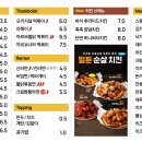 벌툰몽유도원제주삼화점 이미지