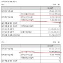 디앤디플러스 이미지