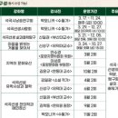 동해석곡도서관 이미지