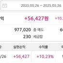 선익농장 네이버블로그