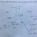 봄여름학기 지우연찬회-[코코팜{(십알)갱이}] 마무리 이미지