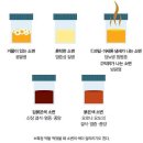 소변으로 나의 건강 상태 점검하는 법 질병 판독하기 이미지