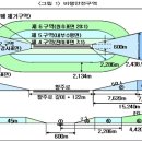 비행안전구역 고도제한 완화의 경제적 파급효과 이미지