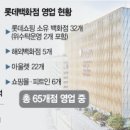 실적 부진에…임원 긴급 소집한 롯데百 이미지