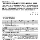 보행자전용도로 2-515 이미지