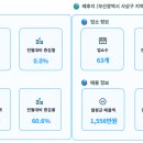 채소/과일 소매업