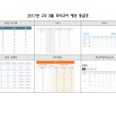 2017년 고3 3월 모의고사 등급컷 이미지