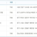 GS25수원삼성점 이미지