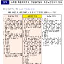 실수요자 중심의 주택 공급을 위해주택의 전매행위 제한기간을 강화 - 수도권.지방광역시, 소유권이전등기시까지 분양권 전매행위 제한 - 이미지