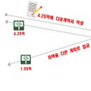 &#39;다운계약서&#39; 등 부동산 거래 불법 행위 단속 설명회 개최 이미지