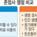 ‘존엄사 인정’ 법원 첫 판결 파문 “생명，인간이 끝낼 수 있나” 이미지