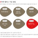 신영통 빅마켓 오토오아시스 | 빅마켓 영업시간과 휴무일 및 빅마켓 회원가입 정보
