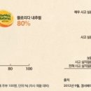 명성내츄럴