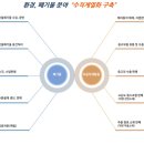 비앤알에너지