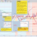 언급하고 이틀만에 쩜상간 종목(아카데미 후기)