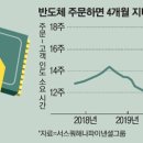 반도체 구매 '큰 손'의 경고 "품귀현상 최소 1년 더 간다" 이미지