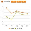 [KBL] 2017년 3월 23일 창원LG vs 원주동부 ＜농구분석＞＜남자농구＞ 이미지