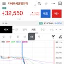 이문56 | 지에프씨생명과학 상장일 매도 후기