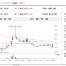 CJ제일제당센터 이미지