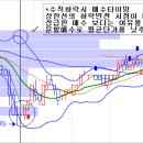 제목; 볼린저밴드 동영상 강의 내용 편집정리＞| 이미지