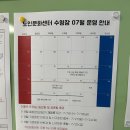 강화군 노인문화센터 | [강화수영장]길상면 노인 문화센터 수영장 7월 시간표