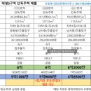 태평보석
