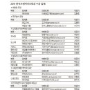 오피스맥스원 네이버블로그