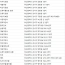 지사동 GOOD프라임 이미지