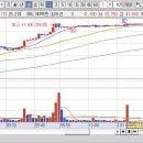 11월 27일 목요일 매매일지 이미지