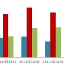 (주)대성미생물연구소 이미지