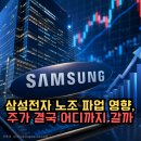 삼성네이쳐메이드 | 삼성전자 노조 파업 영향, 주가 결국 어디까지 갈까