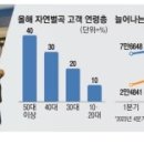 신세계한식뷔페 - 화성시 안녕동 | 신세계한식뷔페