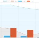 지에스25뉴검단아이원 | 아파트 거래량(2019년 1월~4월, 인천)
