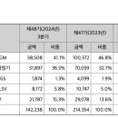 주식회사 대동모빌리티 이미지