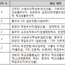 수학 못하는 문과생이 갈 수 있는 가장 좋은 대학은?| 이미지