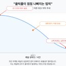 모든마케팅