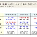 모던 한방약국 이미지