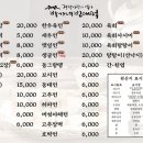 박가네 이미지