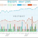 부평연세내과의원 이미지