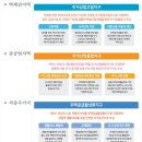 도봉-창동-도봉-5306 이미지