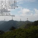 지산리구판장 | 201410 11영축지맥라인.영축산.함박등,죽바우등.시살등.오룡산.염수봉.내석고개
