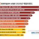 인성상회 | [동아일보]“택시 기사에 무례하면 채용 탈락”…‘인성’ 중시하는 기업들 _황지혜기자