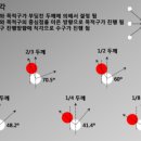 송내당구클럽 이미지