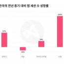 애드리서치