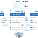 케이그린항공
