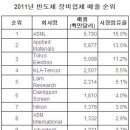 지이에스(GES) 이미지